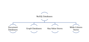 database
