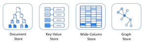 type of nosql