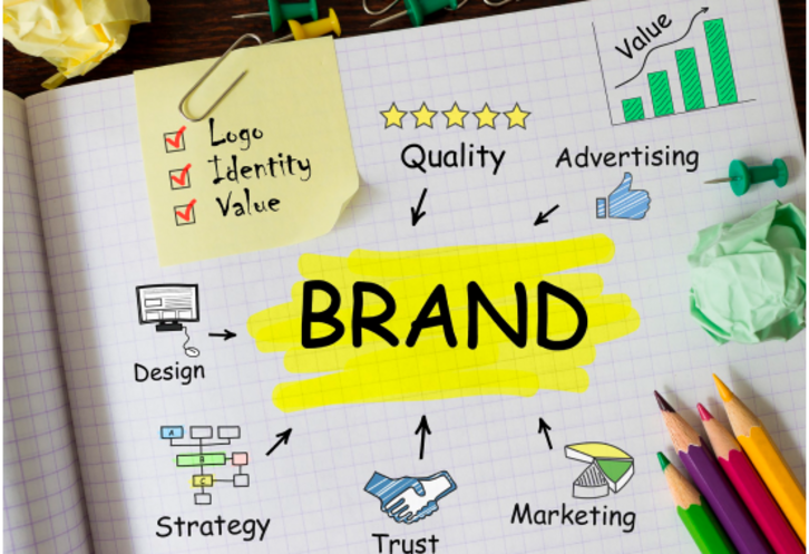 Brand Awareness